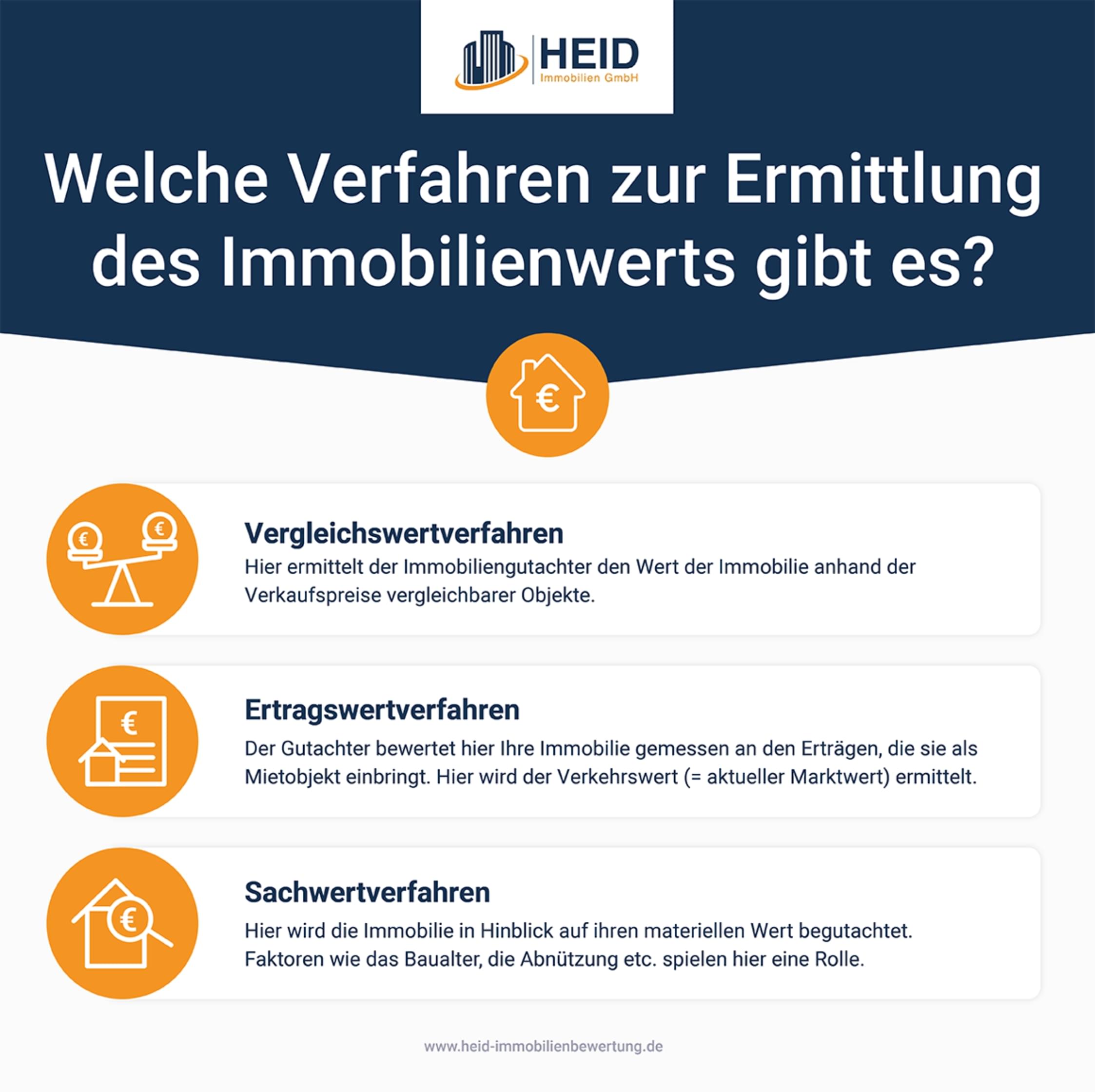 Welche Verfahren zur Ermittlung des Immobilienwerts gibt es?